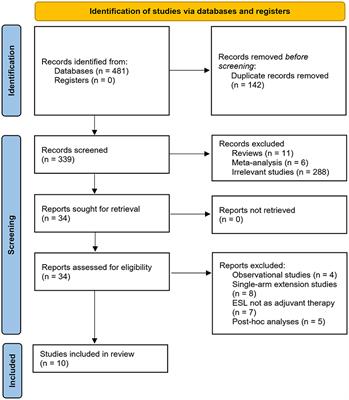 Adjunctive Treatment With Eslicarbazepine Acetate for Adults and Children With Focal-Onset Epilepsy: A Meta-Analysis